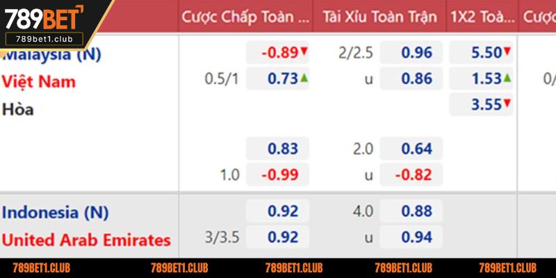 Cách đọc kèo Malaysia chuẩn xác